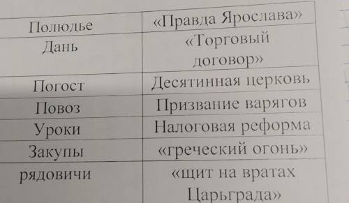 Дайте определение терминами,указанным в 3-й колонке. Укажите не менее 5 терминов с определениями