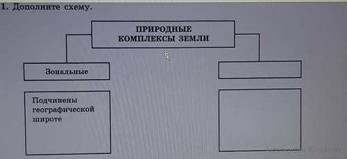 Дополните схему по географии 7 класс природные зоны земли