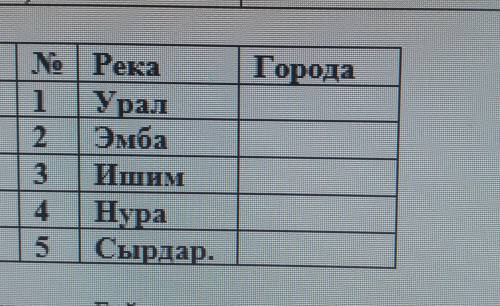 Заполните таблицу города где протекают реки (не все исток и еще один город )