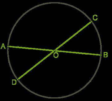 Дана окружность с центром O и её диаметры AB и CD. Определи периметр треугольника AOD, если CB = 5 с