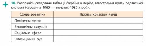 Україна в період загострення економічної кризи