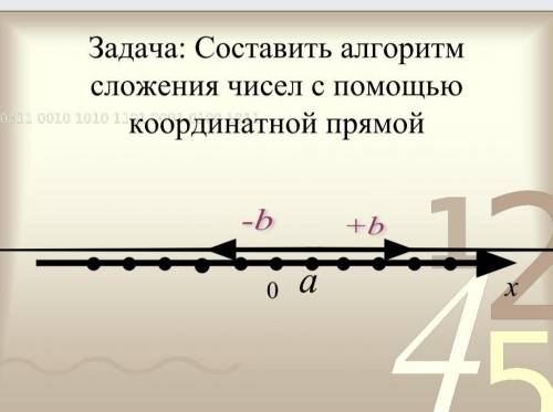 Составить алгоритм сложения чисел с кординатной прямой -b +b