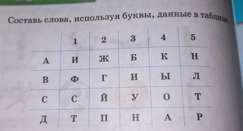 Составь слова, используя буквы, данные в таблице. 2 3 4 1 5 Ж K Б Н И A Ф Г В И Ы JI С С Й У о T T д