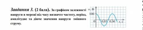 За графіком залежності напруги в мережі від часу визначте частоту, період, амплітудне та діюче значе