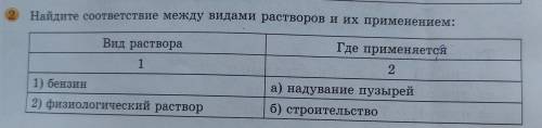 Найдите соответствие между видами растворов и их применением: Вид раствора 1 1) бензин Где применяет