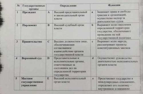 Соотнесите определения и функции государственных органов власти (например 1Dc 2Ba)