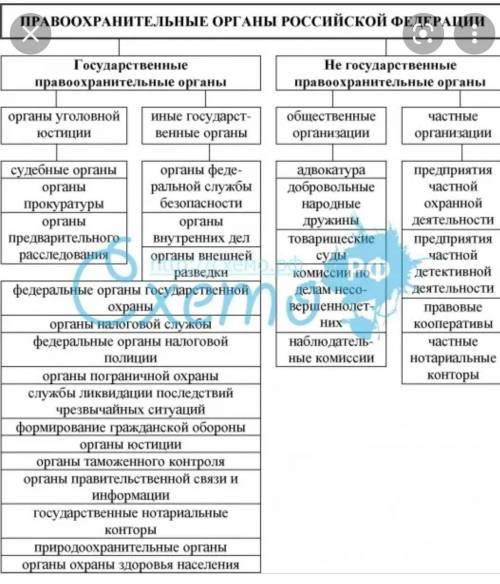 Таблица на тему правоохранительные ограны. Помните !