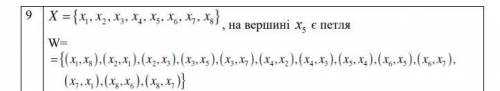 )ПЗ№2_ОРІЄНТОВАНІ ГРАФИ Орієнтований граф GXW (, )заданий аналітично (див. варіант) Задати його геом