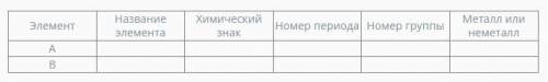 Даны химические элементы А и В. В атоме элемента А содержится 11 протонов, а в атоме элемента В – 14