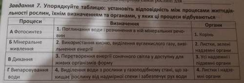 Завдання 7. Упорядуйте таблицю: установіть відповідність між процесами життєдіяльності рослин, їхнім