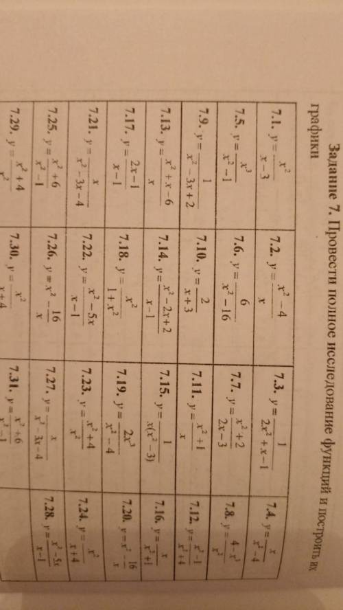 Провести полное исследование функций и построить их графики вариант 7.7