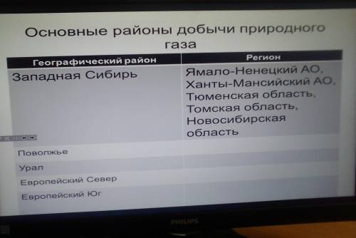 Заполните таблицу.Основные районы добычи природного газа в России