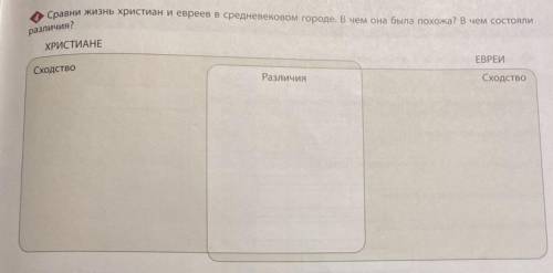 Сравни жизнь христиан и евреев в средневековом городе. В чем она была похожа? В чем состояли различи