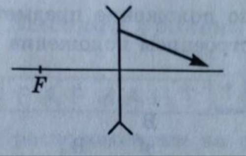 На рисунке показав ход луча после преломления в рассеивающей линзе. Найти построением ход этого луча