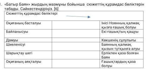 Баян жырдын мазымуны бойынша сюжеттiн кураымдас болiктерiн табады Сайкестендiрiнiз НУЖЕН ВАШ ОТВЕТ