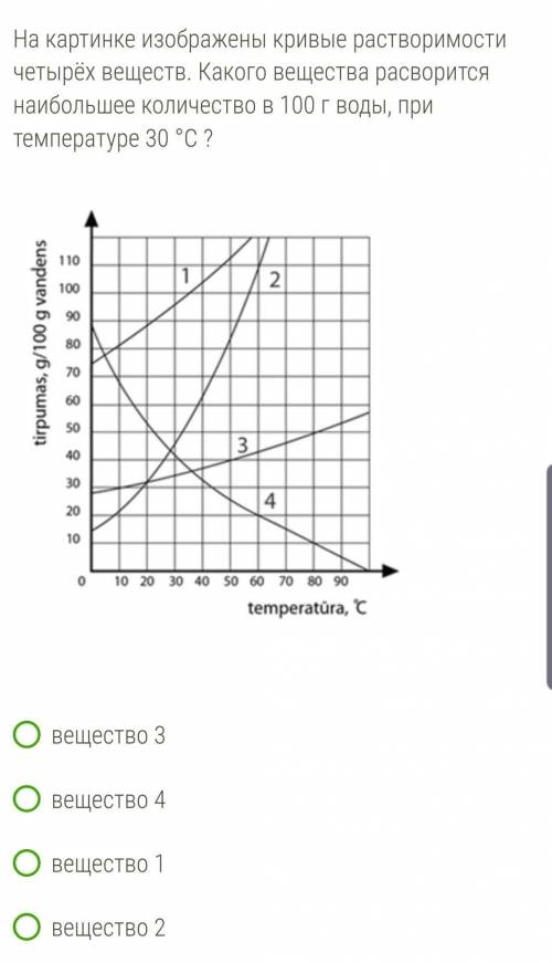 Как определить по кривой растворимостей какое вещество расстворится бвстрее