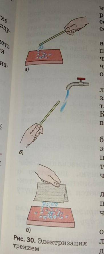 Сформировать выводы опытов по физике на рис. 30