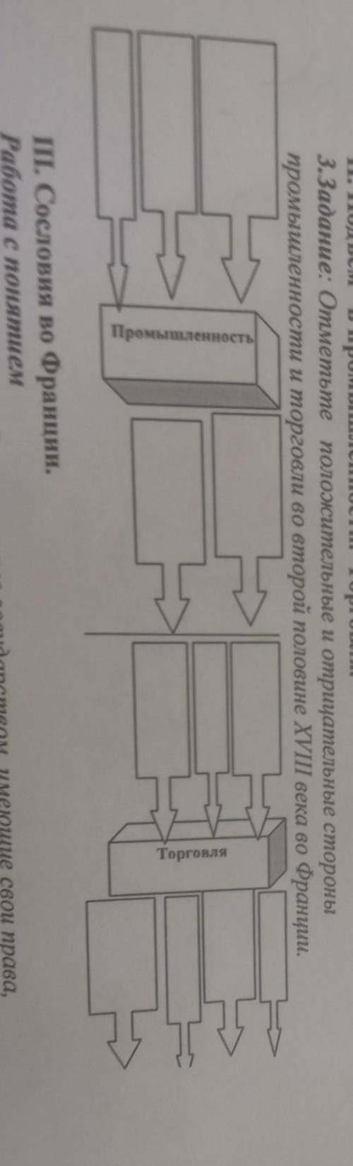 Отметьте положительные и отрицательные стороны промышленности и торговли во второй половине 18 века