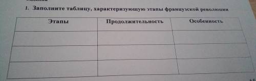 1. Заполните таблицу, характеризующую этапы французской революции Этапы, Продолжительность, Особенно