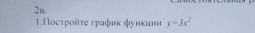 2в. Постройте график функции y=3x