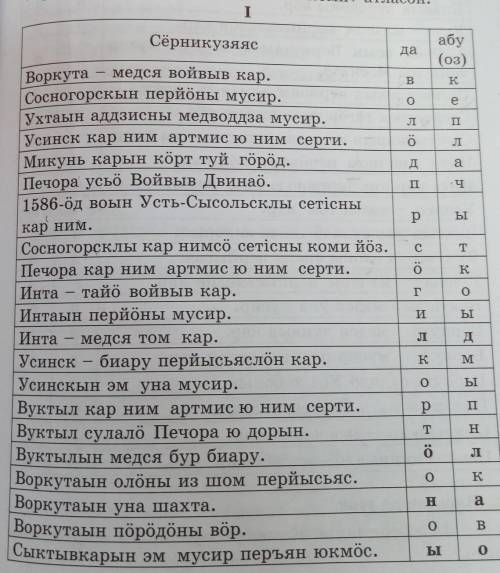 , нужно перевести и выбрать правильные ответы, в правильный ответ букву, из них составить предложени