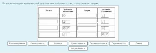 Перетащите название геометрической характеристики в таблицу в строке соответствующего рисунка