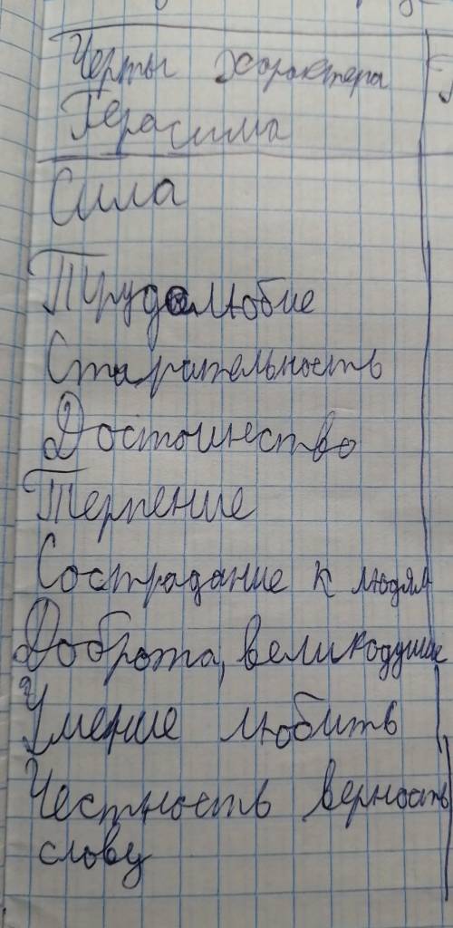 9. Главный герой рассказа немой Герасим. Каковы черты его характера? Расскажите об этом, подтвердив