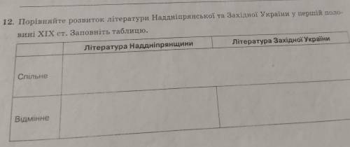 12. Порівняйте розвиток літератури Наддніпрянської та Західної України у першій поло вині XIX ст. За