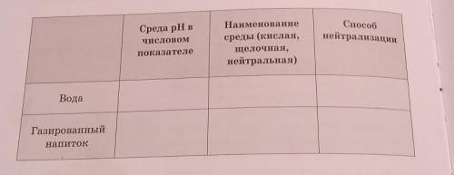 нейтрализации Среда рН и WCJONOM показателе Наименование среды (кислая, щелочная, нейтральная) Вода