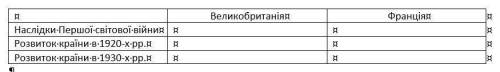 Заповнити таблицю Провідні держави Європи між світовими війнами