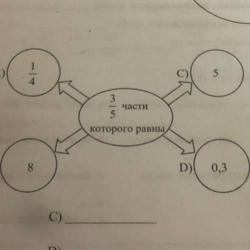 НУЖНА Найдите числа (3/5 которые равны …)