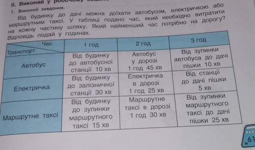 Iі, виконаи у робочому зошиті, 1. Виронаи задания Від будинку до дачі можна діяти автобусом, електри