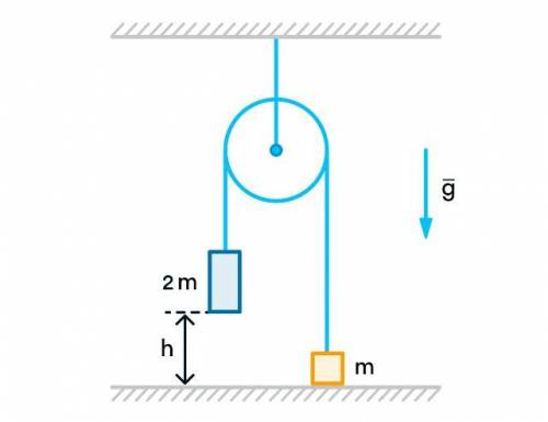 Два груза связаны невесомой нерастяжимой нитью ,перекинутой через легкий блок, прикрепленный к потол