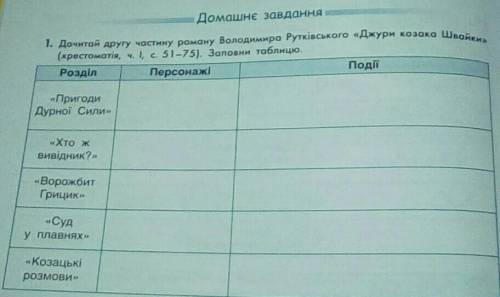 1. Дочитай другу частину роману Володимира Рутківського «Джури козака Швайки Події (хрестоматія, ч.