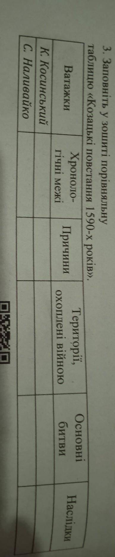 До іть будь ласка по історії України