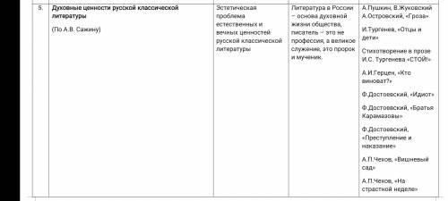 Написать сочинение-рассуждение по тексту. Текст, проблема и примеры произвндений для аргумента на ск