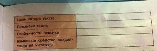 заполнить таблицу, сам текст называется Необыкновенные языки, учебник по формированию читательской г