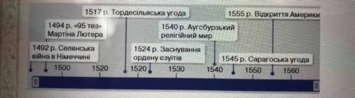 Запропонуйте правильний варіант хро нологічної послідовності подій, процесів і явищ.