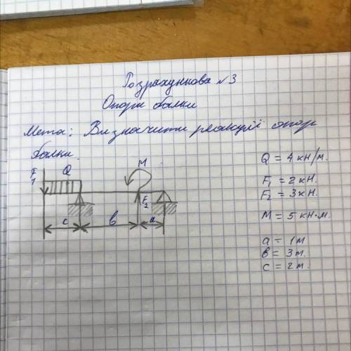 Мета: визначити реакции опору балки Q = 4 kH/M F1 = 2kH F2 = 3kH M = 5kH•M a = 1M b = 3M с = 2M