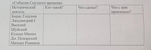 Проанализировав документальный фильм «Романовы. Фильм первый» о событиях смутного времени и начале п