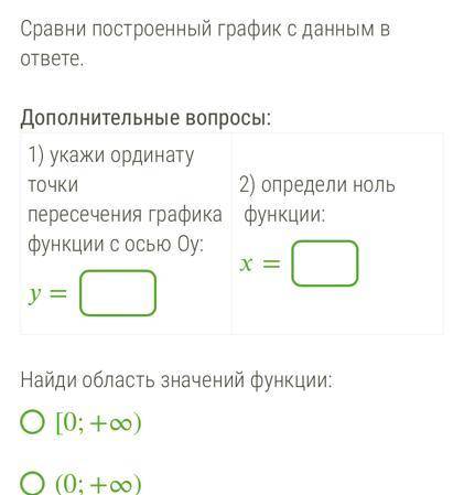 Построй график функции =∣+3∣ Сравни построенный график с данным в ответе. Найди область значений фун