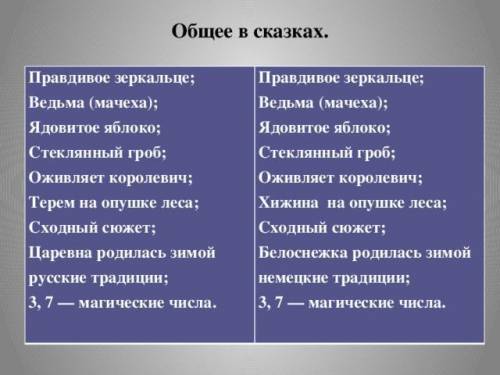 Элементы композиции в сказке о белоснежки и семи гномов