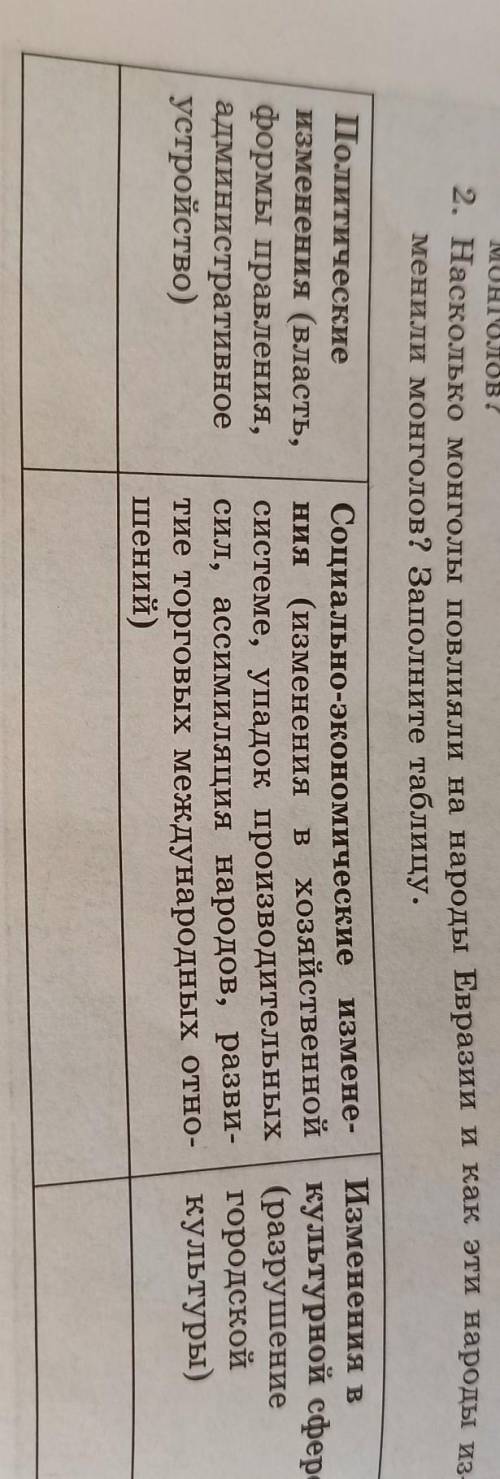 2. Насколько монголы повлияли на народы Евразии и как эти народы из- менили монголов? Заполните табл
