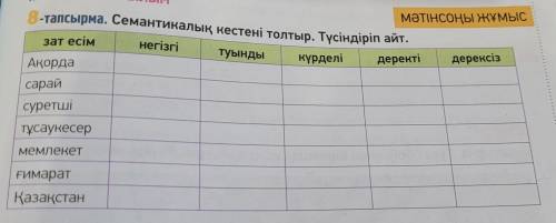 деректі дерексіз МӘ 8-тапсырма. Семантикалық кестені толтыр. Түсіндіріп айт. зат есім негізгі туынды