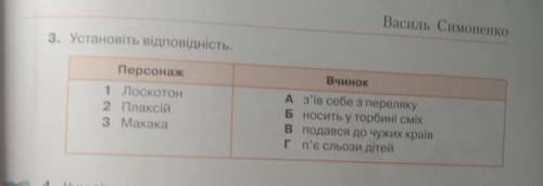 3. Установіть відповідність. 1 Лоскотон2 Плаксій3 МакакаА з'їв себе з перелякуБ носить у торбині смі