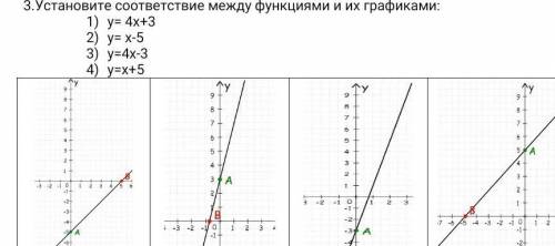 3.Установите соответствие между функциями и их графиками: у= 4х+3 у= х-5 у=4х-3 у=х+