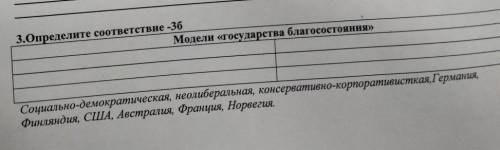 Определите соответствие. Модели государства благосостояния