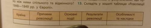 Результатами. Що бу- по між ними спільного та відмінного? 13. Складіть у зошиті таблицю «Революції 1