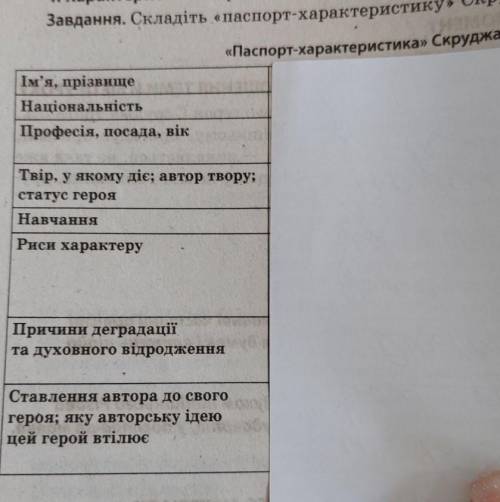 таблиця нужно здать завтра.Ето .Бо по литературе не шарю от слова нечего.✨