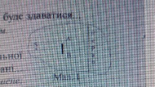 . На малюнку 1 зображено точкове джерело світла S, непрозоре тіло AB у формі диска та екран. Що буде